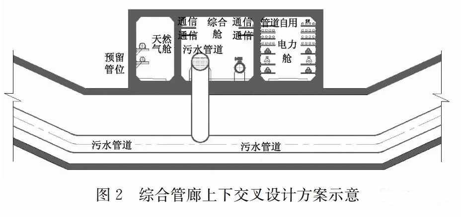 污水管道入廊設(shè)計及運維對策探討