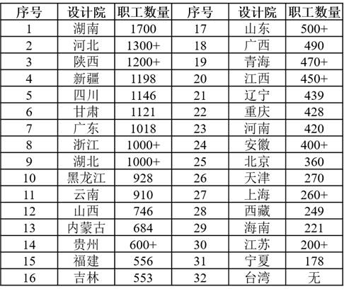 水利勘察