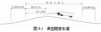 各級公路設計參數(shù)！