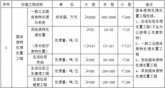 環(huán)境工程專(zhuān)項(xiàng)設(shè)計(jì)規(guī)模劃分表3