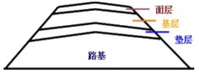 公路路基路面設(shè)計(jì)體會，滿滿的都是不能疏忽的細(xì)節(jié)！