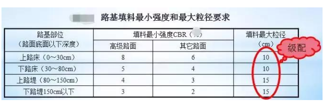 公路路基路面設(shè)計(jì)體會，滿滿的都是不能疏忽的細(xì)節(jié)！