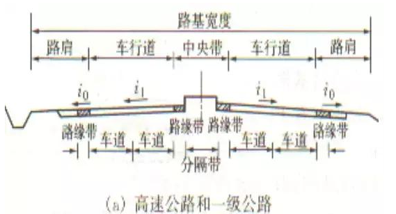 公路路基路面設(shè)計(jì)體會，滿滿的都是不能疏忽的細(xì)節(jié)！