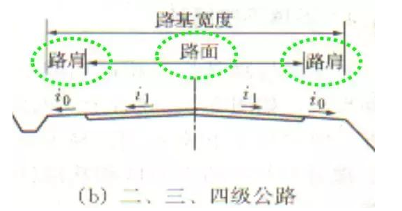 公路路基路面設(shè)計(jì)體會，滿滿的都是不能疏忽的細(xì)節(jié)！