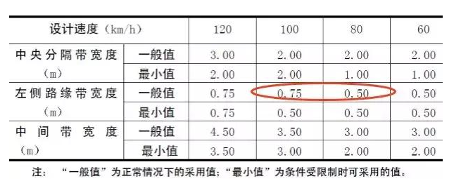 公路路基路面設(shè)計(jì)體會，滿滿的都是不能疏忽的細(xì)節(jié)！