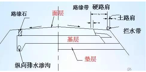 公路路基路面設(shè)計(jì)體會，滿滿的都是不能疏忽的細(xì)節(jié)！