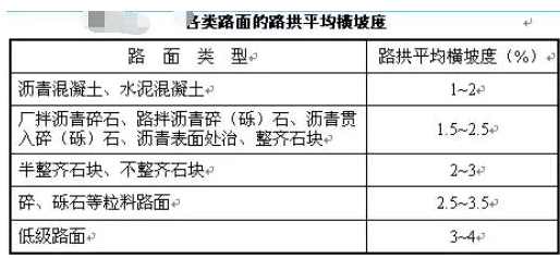 公路路基路面設(shè)計(jì)體會，滿滿的都是不能疏忽的細(xì)節(jié)！