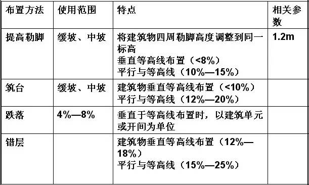 市政工程豎向設(shè)計的總結(jié)！_33