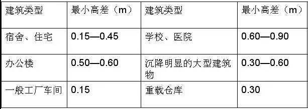 市政工程豎向設(shè)計的總結(jié)！_41