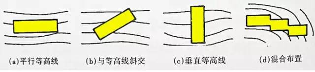 市政工程豎向設(shè)計的總結(jié)！_32