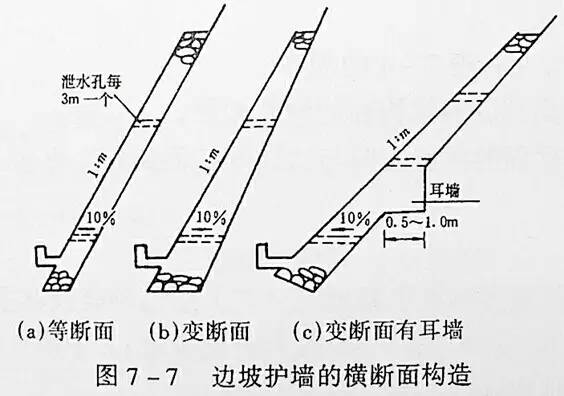 市政工程豎向設(shè)計的總結(jié)！_8