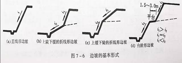 市政工程豎向設(shè)計的總結(jié)！_6