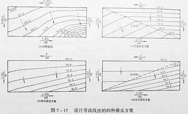 市政工程豎向設(shè)計的總結(jié)！_24