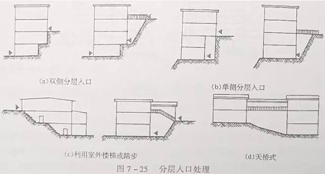 市政工程豎向設(shè)計的總結(jié)！_40