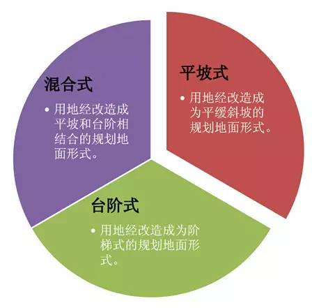 市政工程豎向設(shè)計的總結(jié)！_1