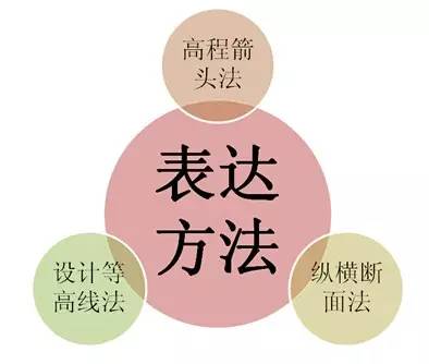 市政工程豎向設(shè)計的總結(jié)！_19