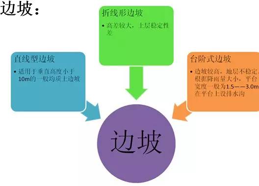 市政工程豎向設(shè)計的總結(jié)！_5