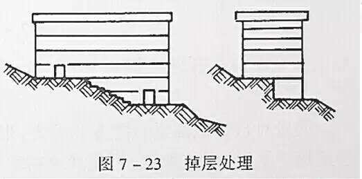 市政工程豎向設(shè)計的總結(jié)！_38