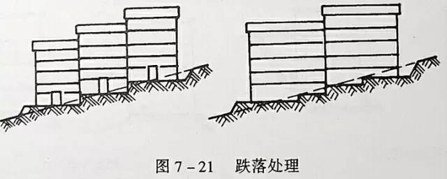 市政工程豎向設(shè)計的總結(jié)！_36