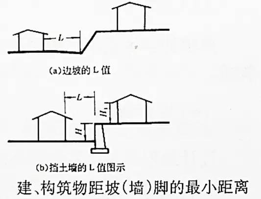 市政工程豎向設(shè)計的總結(jié)！_11