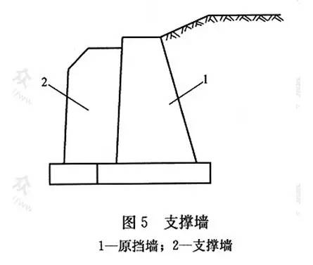 市政工程豎向設(shè)計的總結(jié)！_17