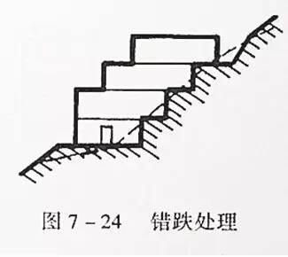 市政工程豎向設(shè)計的總結(jié)！_39