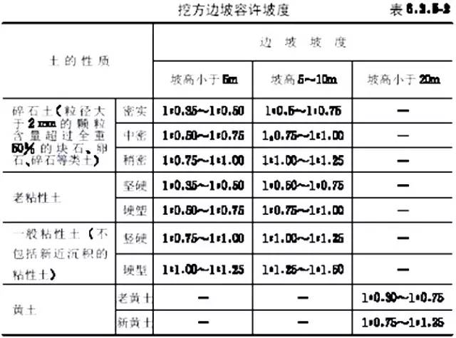 市政工程豎向設(shè)計的總結(jié)！_10