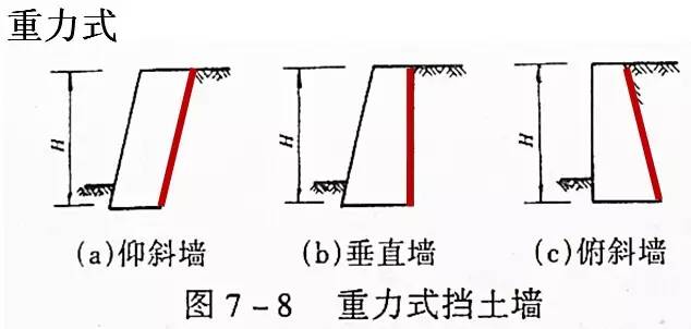 市政工程豎向設(shè)計的總結(jié)！_13