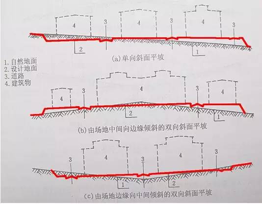 市政工程豎向設(shè)計的總結(jié)！_2