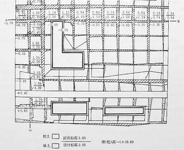 市政工程豎向設(shè)計的總結(jié)！_22