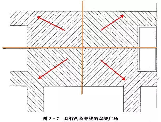 市政工程豎向設(shè)計的總結(jié)！_50