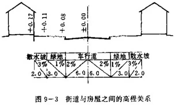 市政工程豎向設(shè)計的總結(jié)！_28