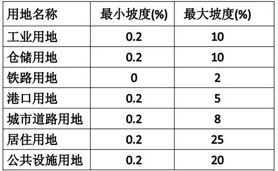 市政工程豎向設(shè)計的總結(jié)！_27