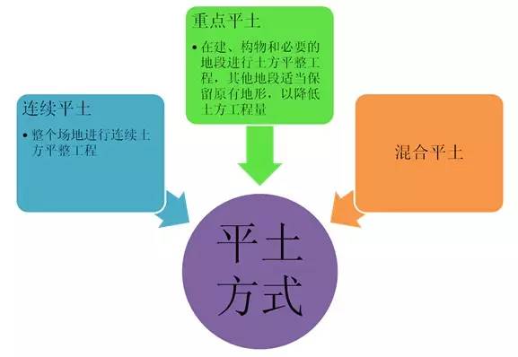 市政工程豎向設(shè)計的總結(jié)！_18