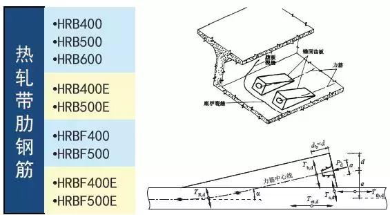 《2018版公路鋼筋混凝土及預(yù)應(yīng)力混凝土橋涵設(shè)計規(guī)范》解讀