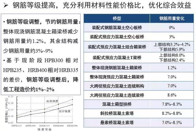 《2018版公路鋼筋混凝土及預(yù)應(yīng)力混凝土橋涵設(shè)計規(guī)范》解讀