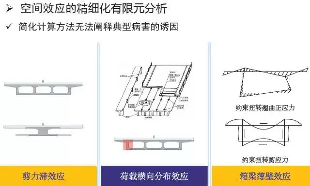 《2018版公路鋼筋混凝土及預(yù)應(yīng)力混凝土橋涵設(shè)計規(guī)范》解讀