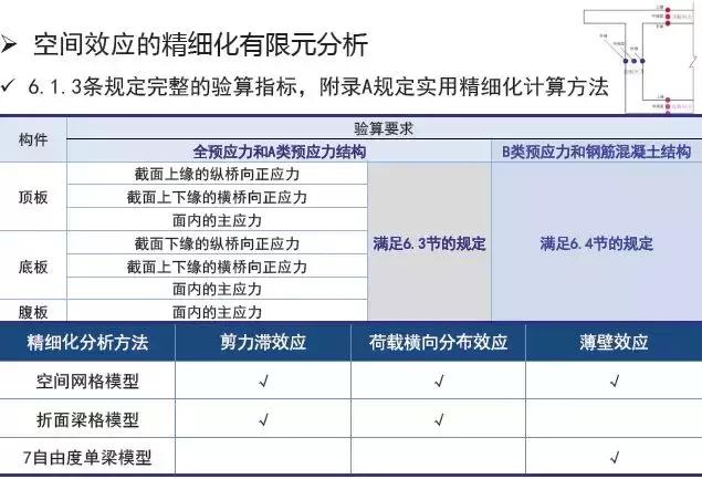 《2018版公路鋼筋混凝土及預(yù)應(yīng)力混凝土橋涵設(shè)計規(guī)范》解讀