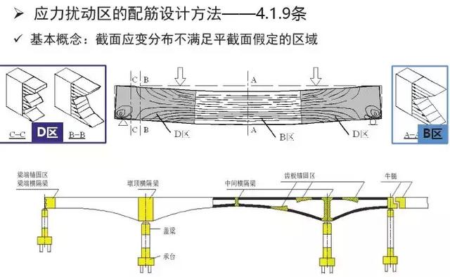 《2018版公路鋼筋混凝土及預(yù)應(yīng)力混凝土橋涵設(shè)計規(guī)范》解讀