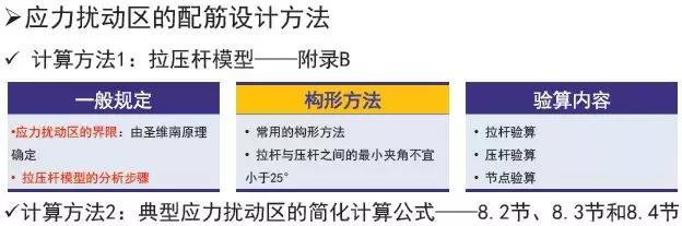 《2018版公路鋼筋混凝土及預(yù)應(yīng)力混凝土橋涵設(shè)計規(guī)范》解讀