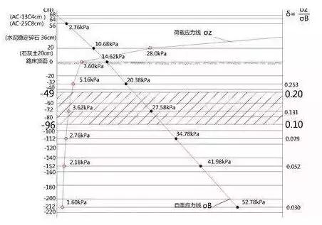 城市道路設計中如何看“工程地質勘察報告”