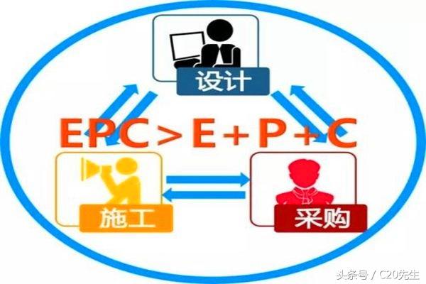 工程總承包，設(shè)計院和施工企業(yè)誰更行？