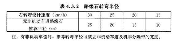 道路設(shè)計(jì)：解讀道路轉(zhuǎn)彎半徑