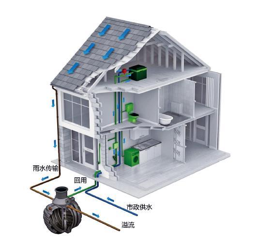 24種海綿城市設(shè)計(jì)措施全圖解_12