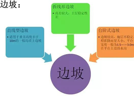 市政工程豎向設(shè)計(jì)實(shí)用技巧總結(jié)！很有用