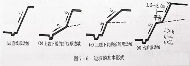 市政工程豎向設(shè)計(jì)實(shí)用技巧總結(jié)！很有用