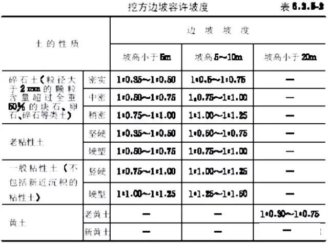 市政工程豎向設(shè)計(jì)實(shí)用技巧總結(jié)！很有用