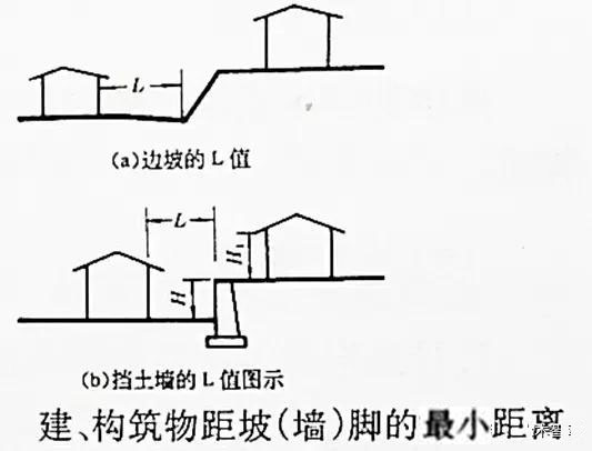 市政工程豎向設(shè)計(jì)實(shí)用技巧總結(jié)！很有用