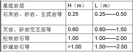 市政工程豎向設(shè)計(jì)實(shí)用技巧總結(jié)！很有用