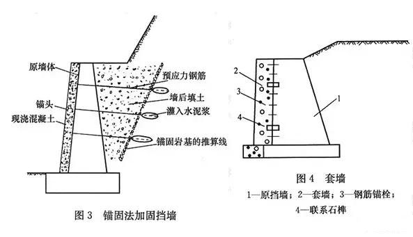 市政工程豎向設(shè)計(jì)實(shí)用技巧總結(jié)！很有用